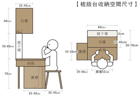 梳妝台尺寸 藥物知識